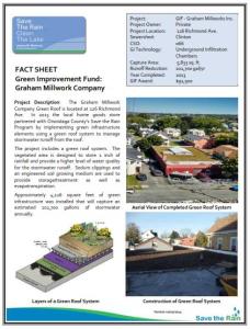 GIF - Graham Millwork Fact Sheet